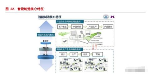 埃斯顿专题报告 国产工业机器人龙头,中国 发那科 正在崛起