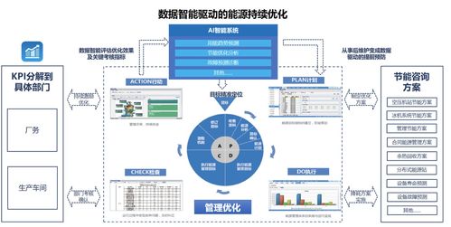 成功案例 动力电池独角兽ems能源管理系统建设,打造全生命周期能碳管理