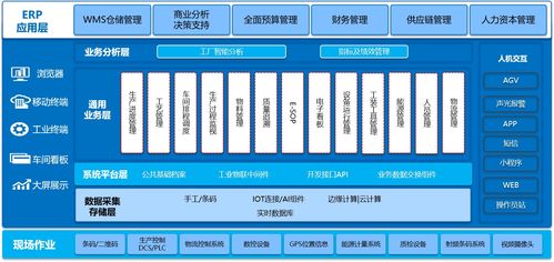 什么是mes生产制造执行系统 实施mes生产管理系统有哪些目标