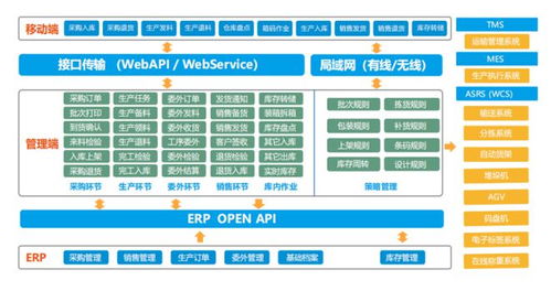 打造厂域智能物流仓储平台 huazhi wms 优化流程,提升管理效率