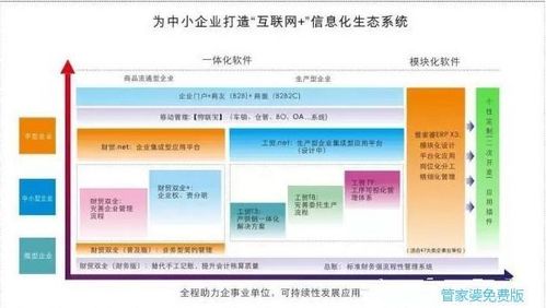 中国数十万中小企业erp系统亟待升级