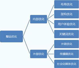 企业商城建站系统好处有哪些