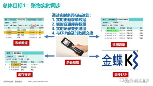 wms对于企业信息化起什么作用