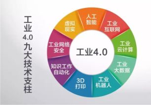 青岛鑫精诚紧跟工业4.0脚步