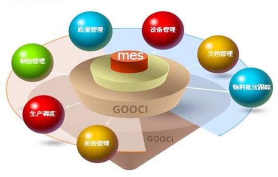 mes制造执行管理系统如何帮工厂提升数字化管理能力