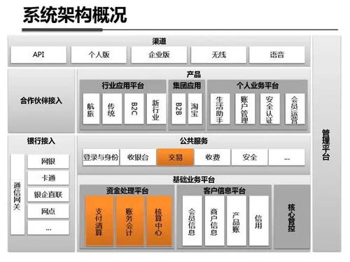 最强解析 支付宝系统架构内部剖析